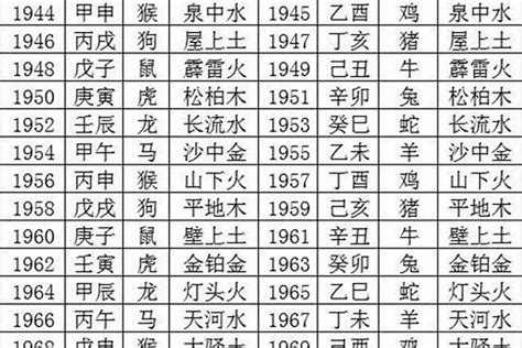 2025年蛇|2025蛇是什么命？五行属什么？金木水火土年份对照表